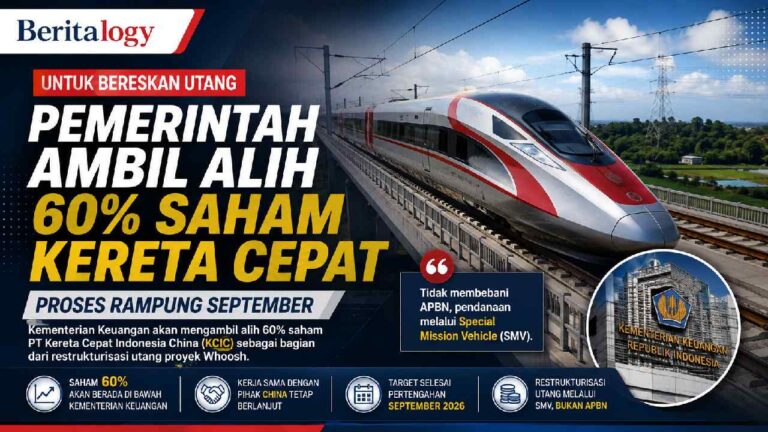 Pemerintah Ambil Alih Mayoritas Saham Kereta Cepat Demi Bereskan Utang